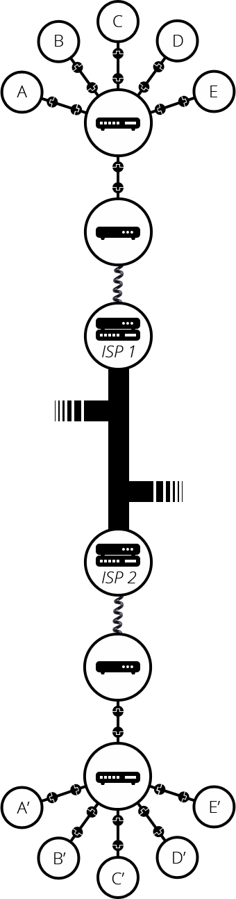 ISP 图片
